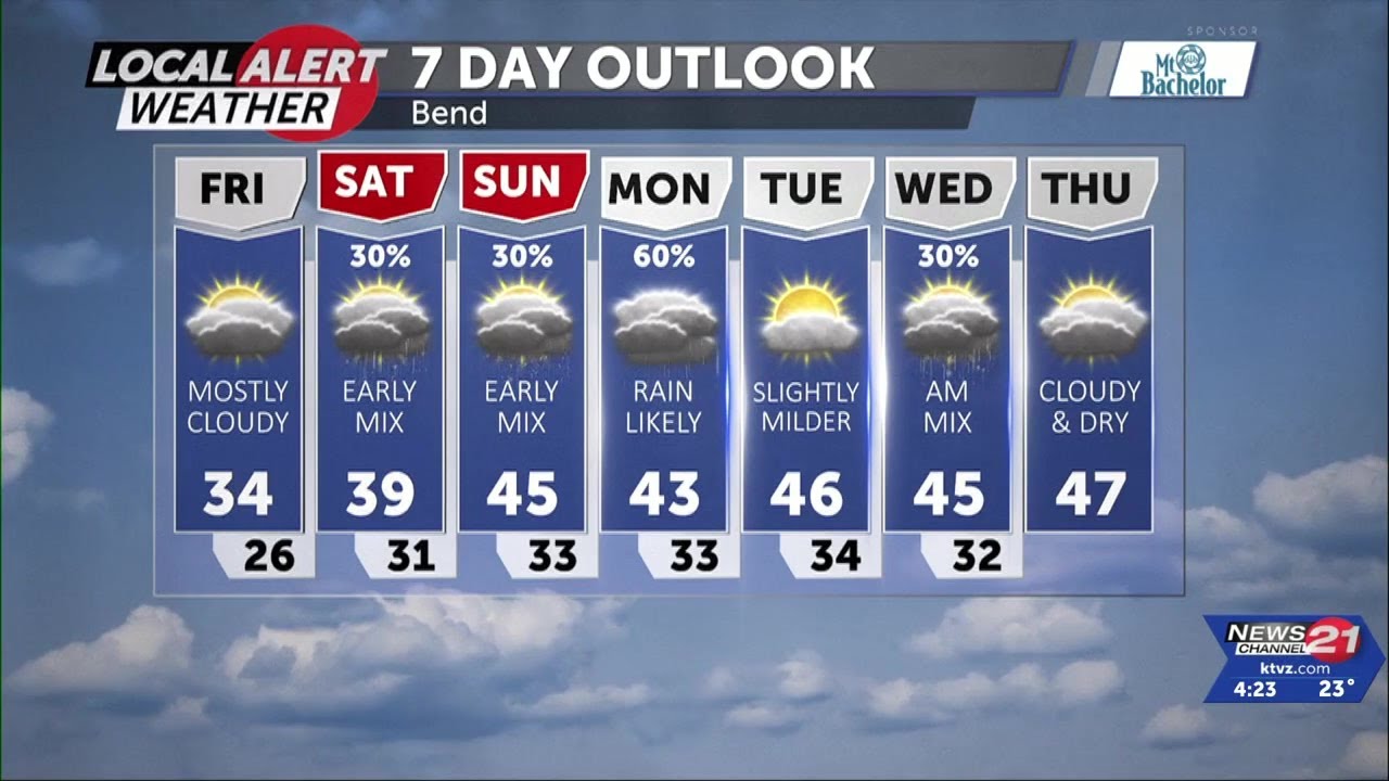 Freezing rain before midnight, icy roads and coated surfaces