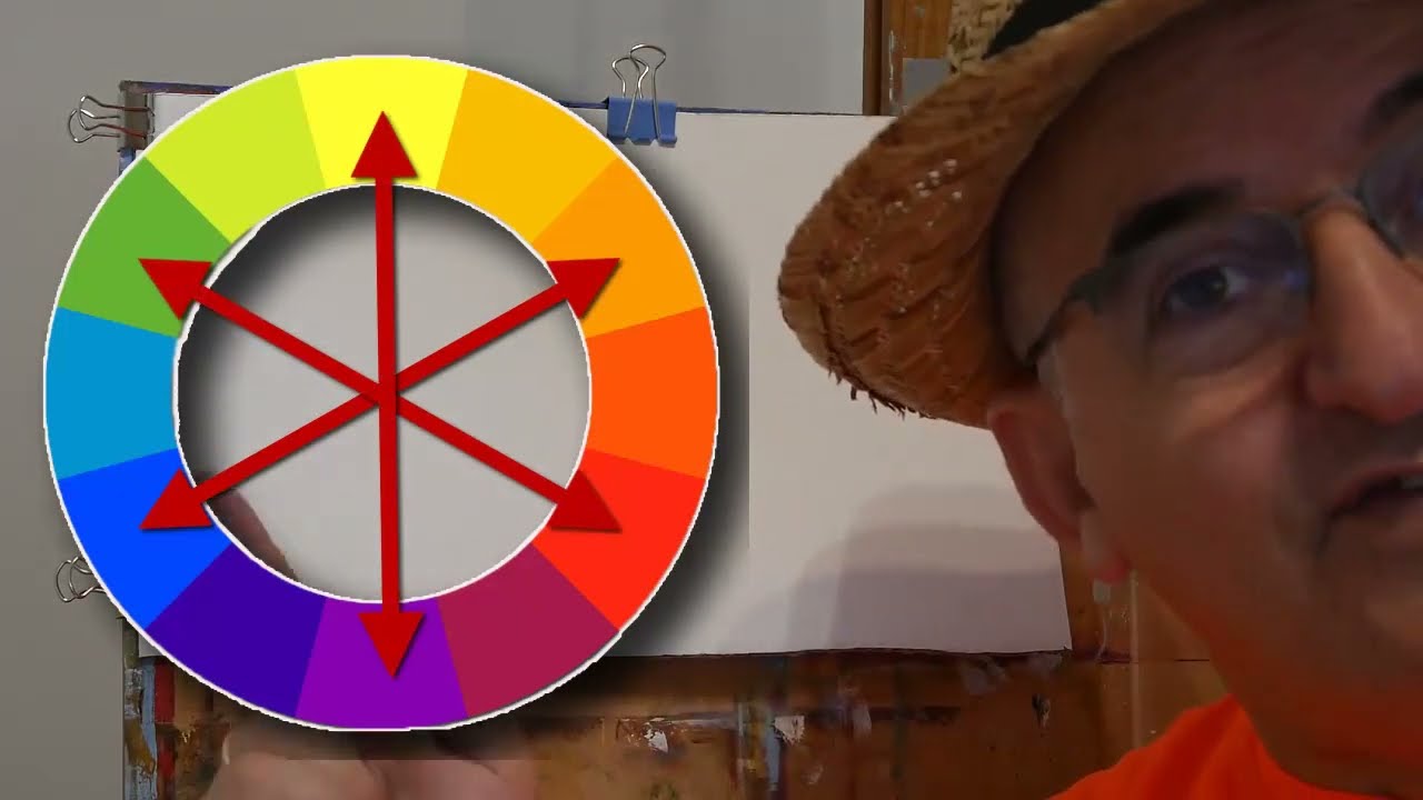 Exercicios com cores complementares - Entende a roda das cores.
