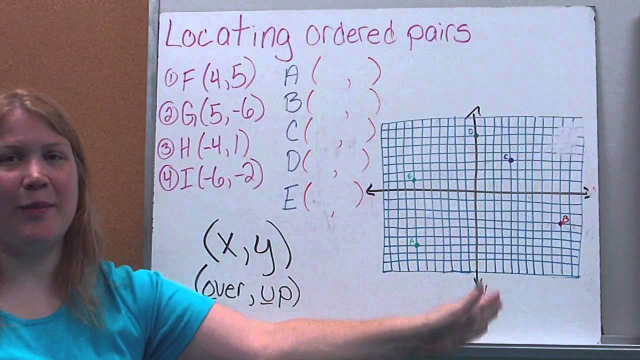 Coordinate Plane