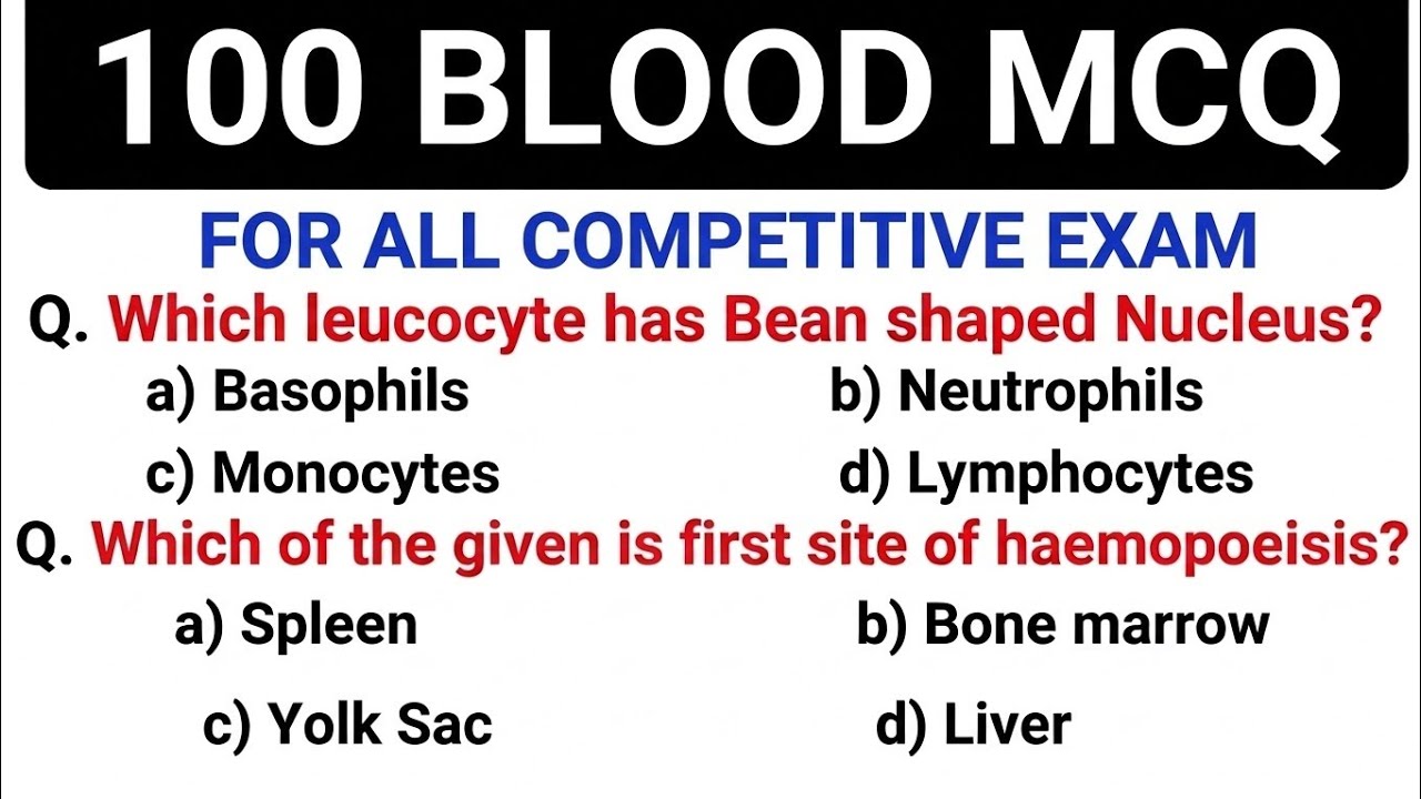 MCQs on Blood-Circulatory System MCQs-Biology MCQ Questions 2025