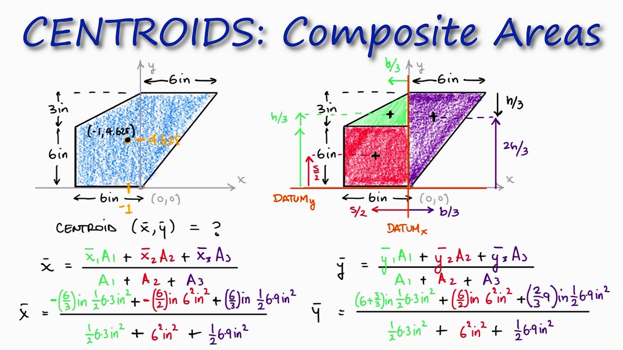 CENTROID of Composite Area in 2 Minutes!