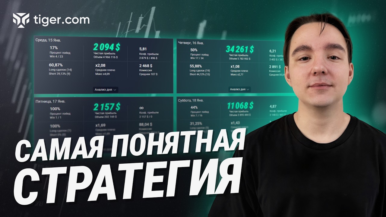 Почему ЭТА СТРАТЕГИЯ работает | Разбор сделок