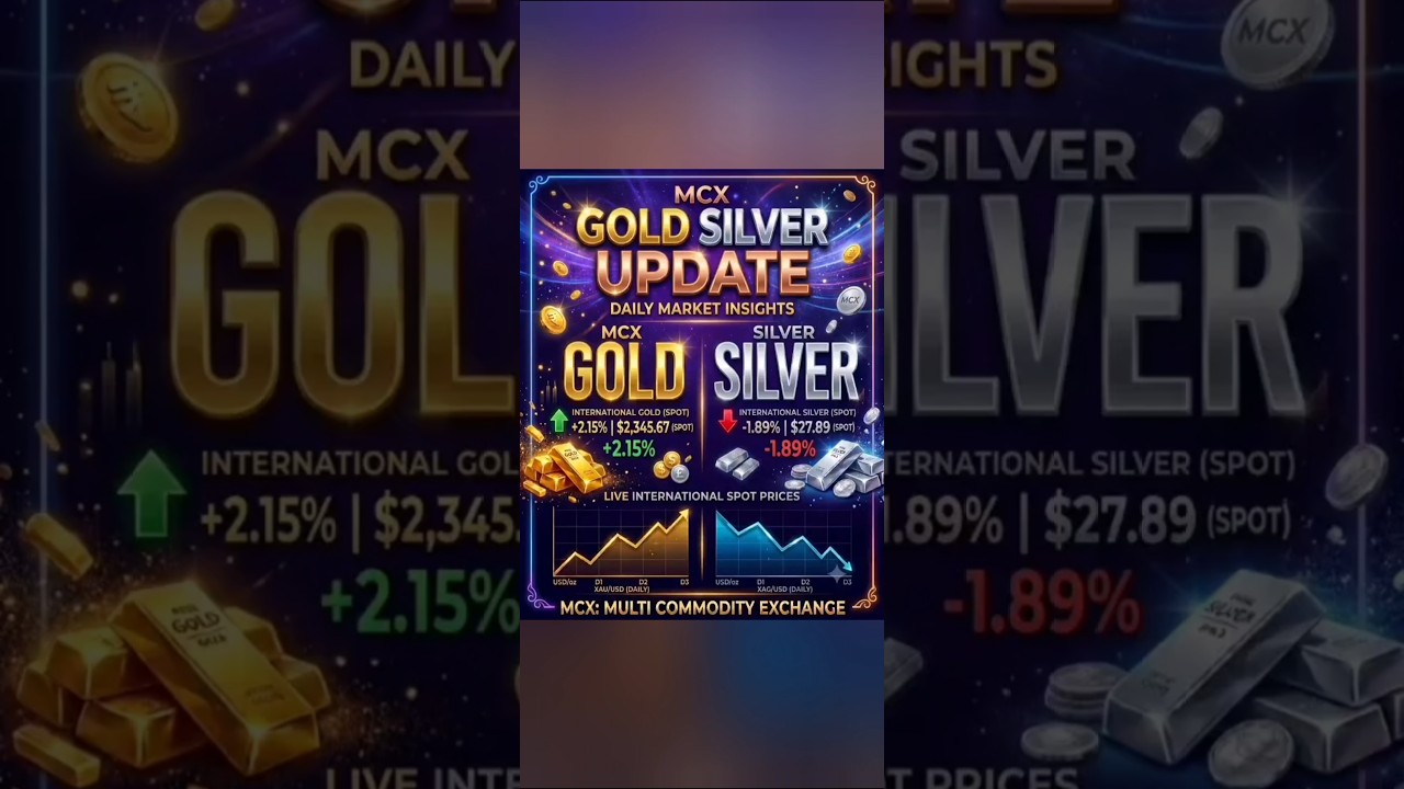 Gold silver analysis today | #xauusd #xauusdanalysis #mcxgold#mcxsilverlatestnews#viralshorts