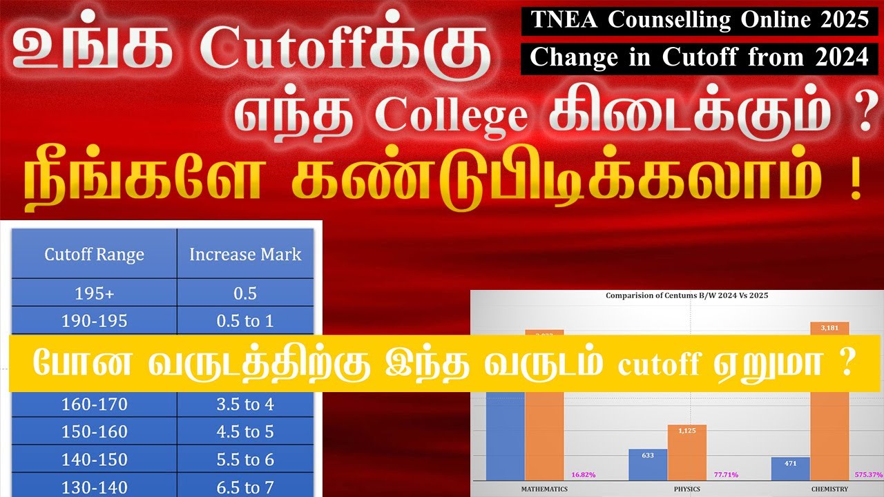 TNEA 2025: உங்க Cutoffக்கு எந்த காலேஜ் கிடைக்கும்? | Cutoff ஏறுமா ? | College எப்படி தேர்வு செய்வது?