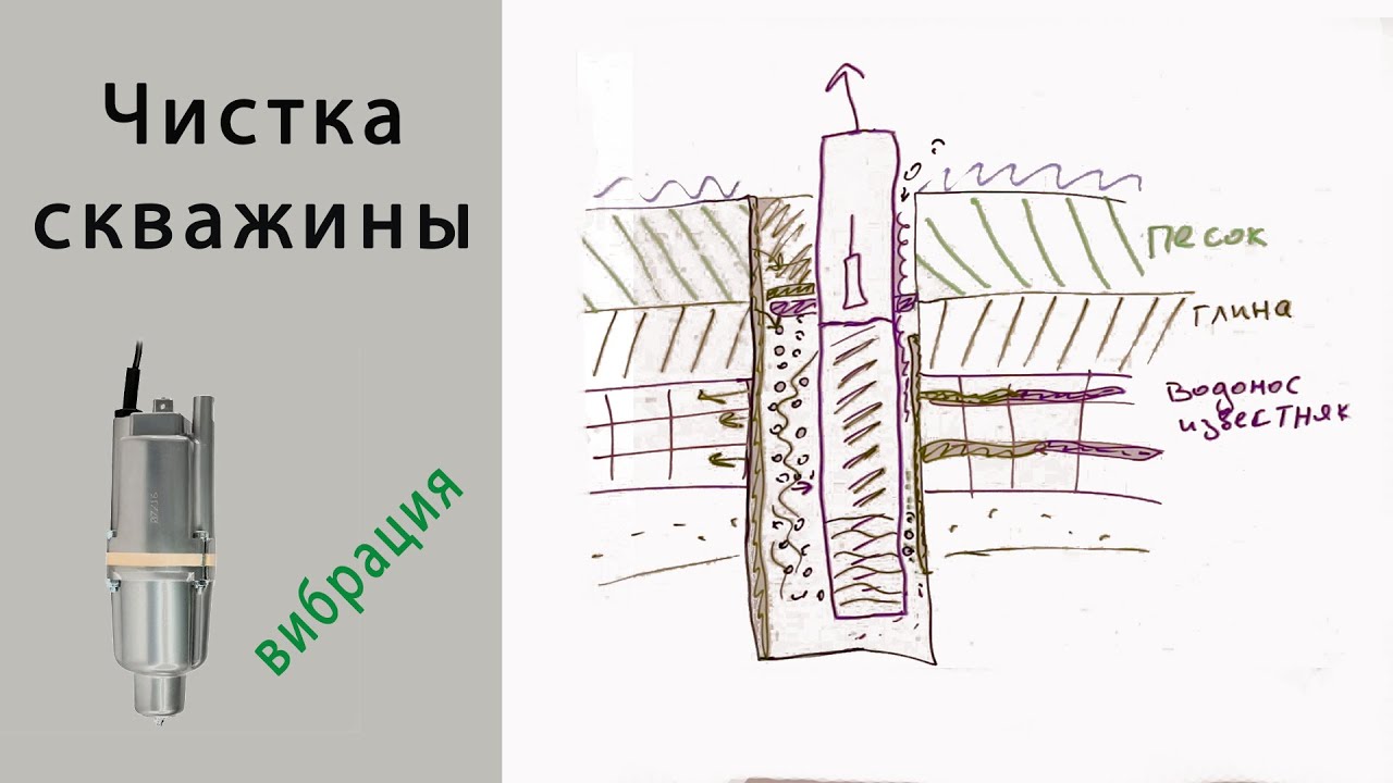 Что? где? как чистить скважину? / Вибрационный насос / кончается вода, промывка, раскачка скважины