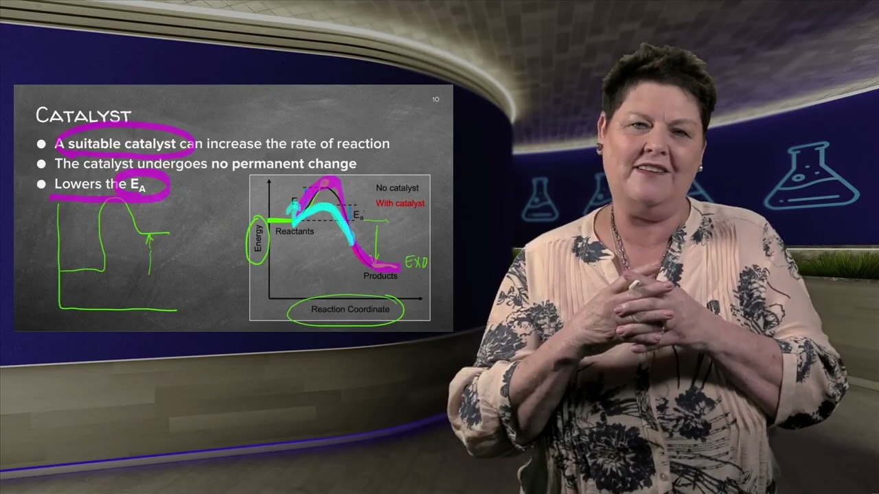 4.2 RATE OF REACTION - FACTORS AFFECTING RATE OF REACTION