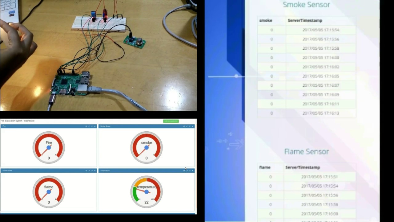 Smart Fire Evacuation System