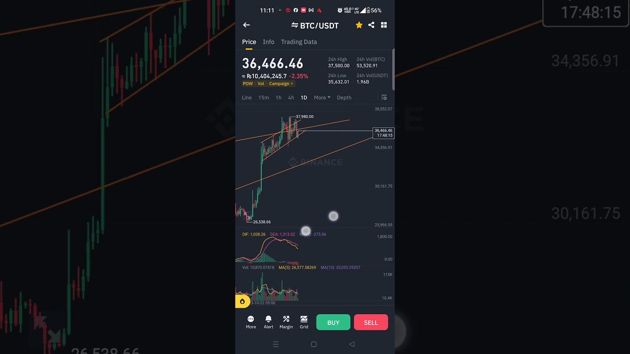 bitcoin bull flag is still holding!! 🚀