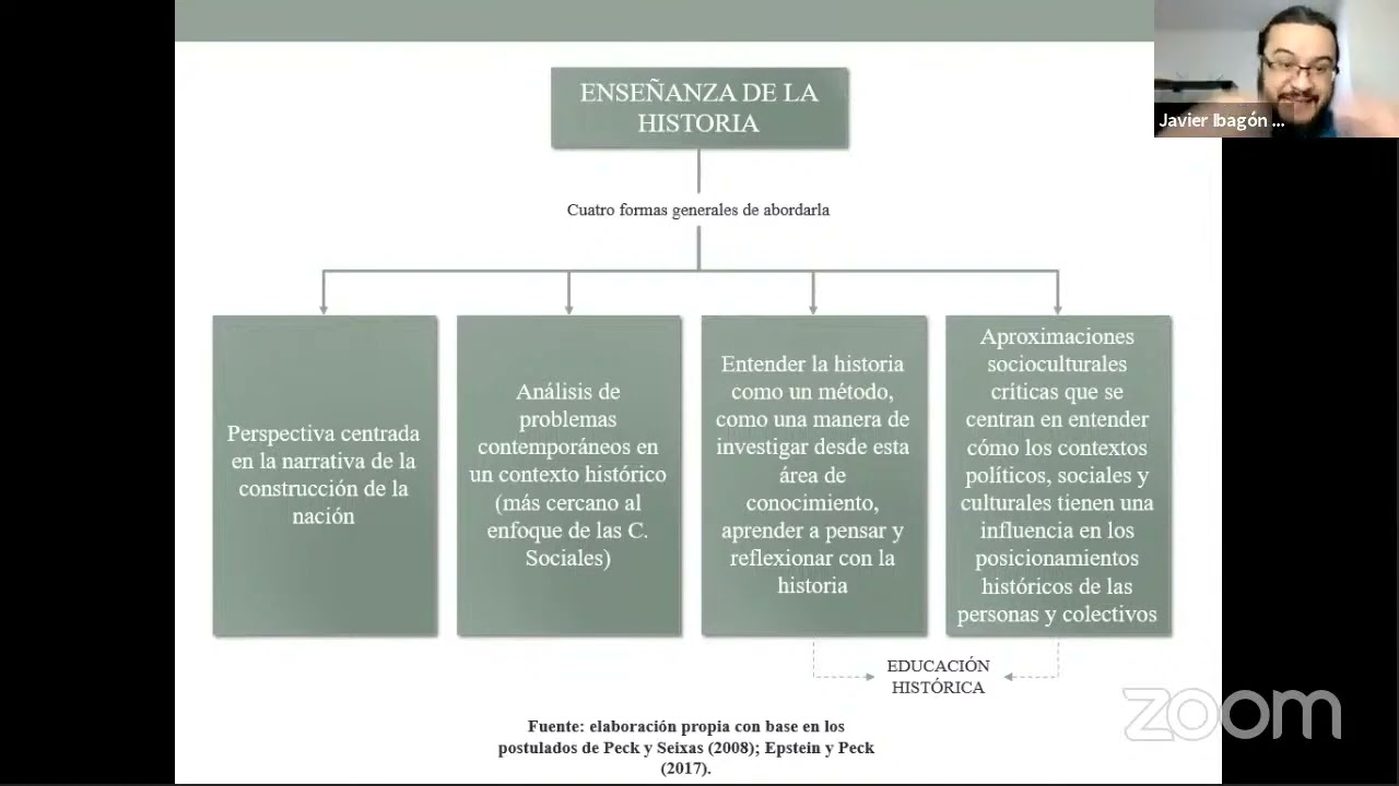 Educaci&oacute;n hist&oacute;rica: entre el m&eacute;todo hist&oacute;rico y la praxis vital.