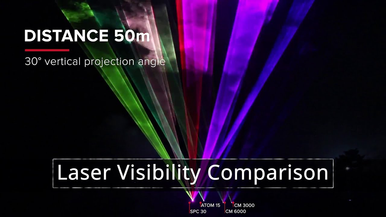 Laser visibility comparison | ClubMax, Atom, Spectrum 3-30W - What brightness do you need?