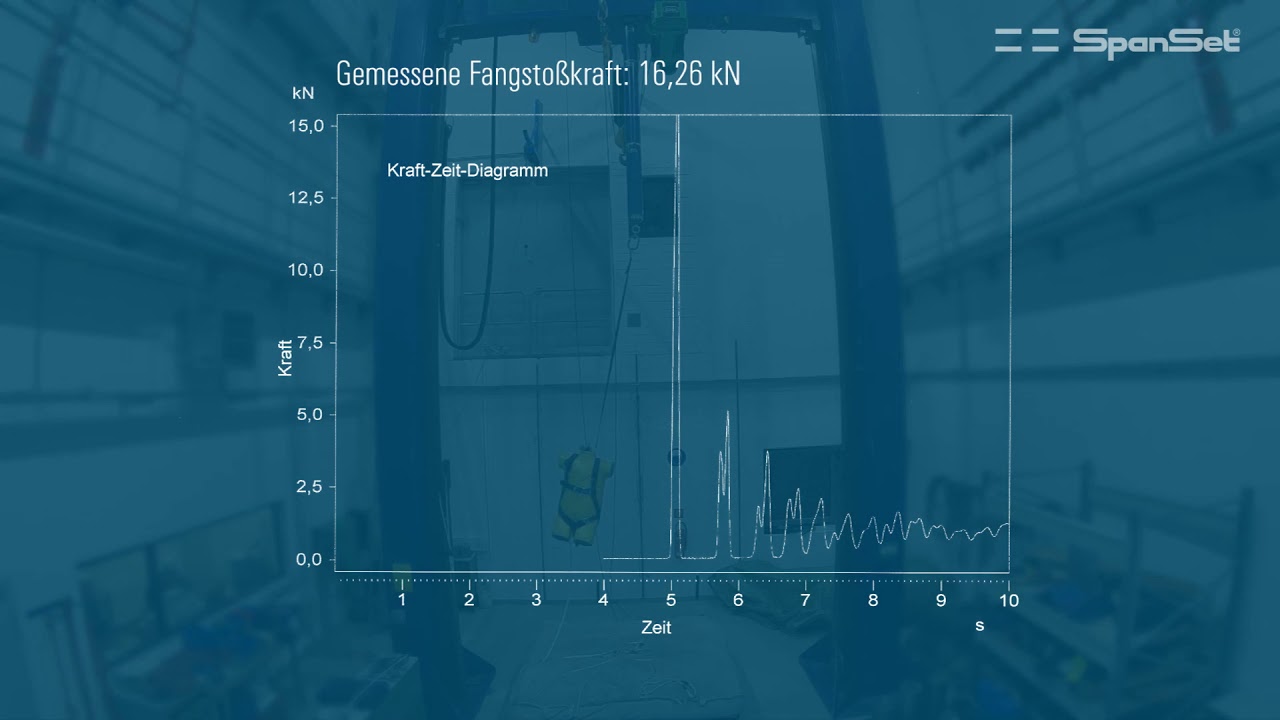 Falltest mit verschiedenen Sturzhöhen
