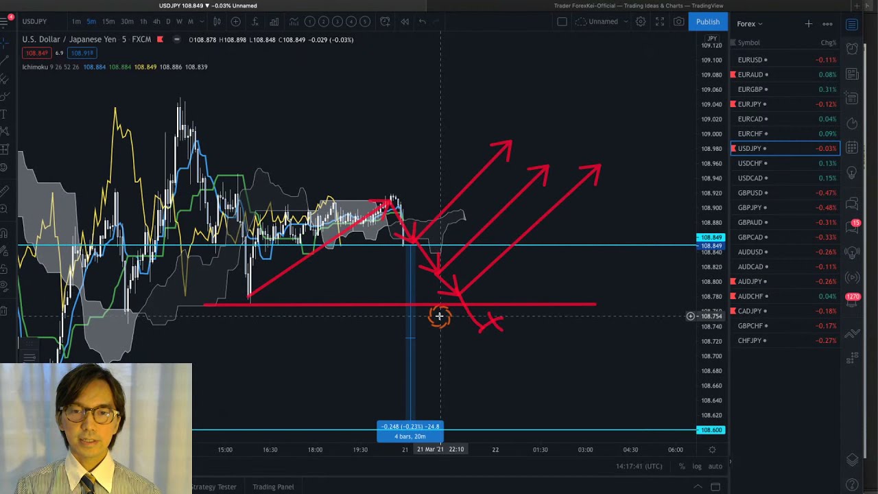 KTS Stop Loss and Risk Management strategies  / 20 March 2021