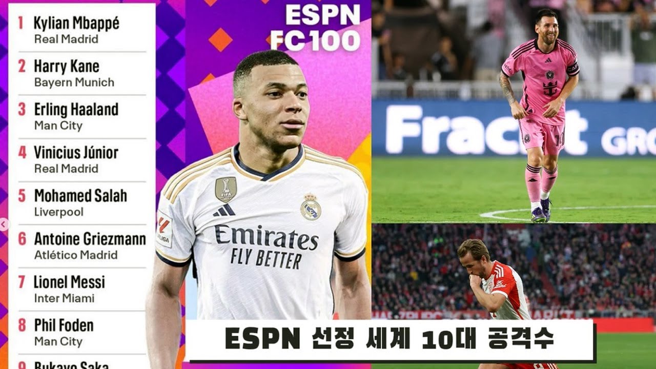 '손흥민 포함' ESPN 선정 세계 10대 공격수