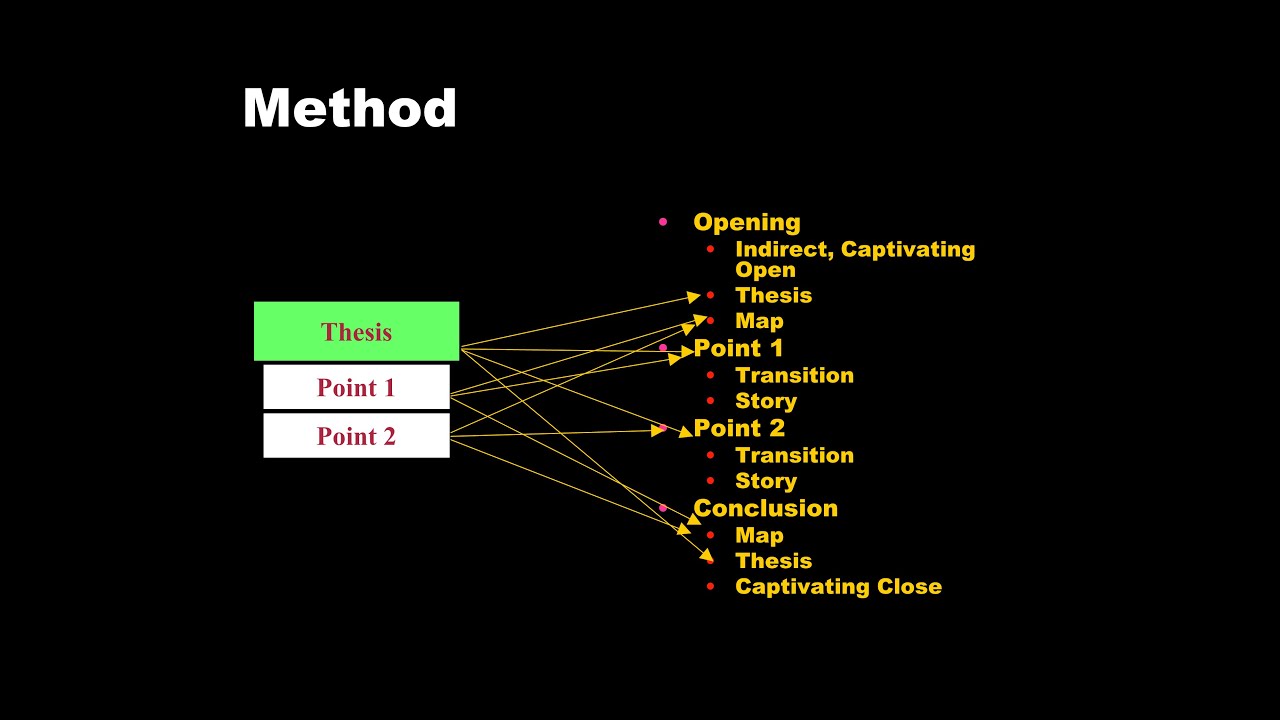 How to Answer Table Topics - A Method to this Madness - Craig Senior, DTM