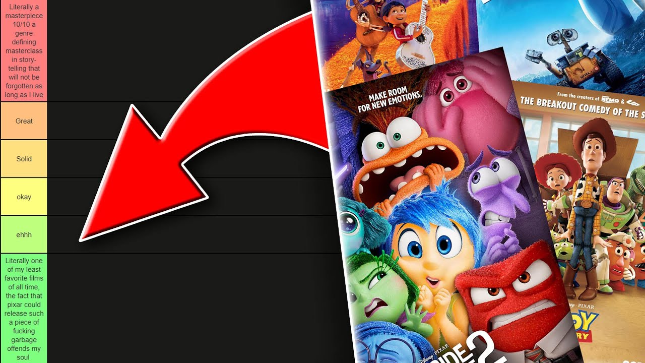 The OFFICIAL PIXAR Tier List