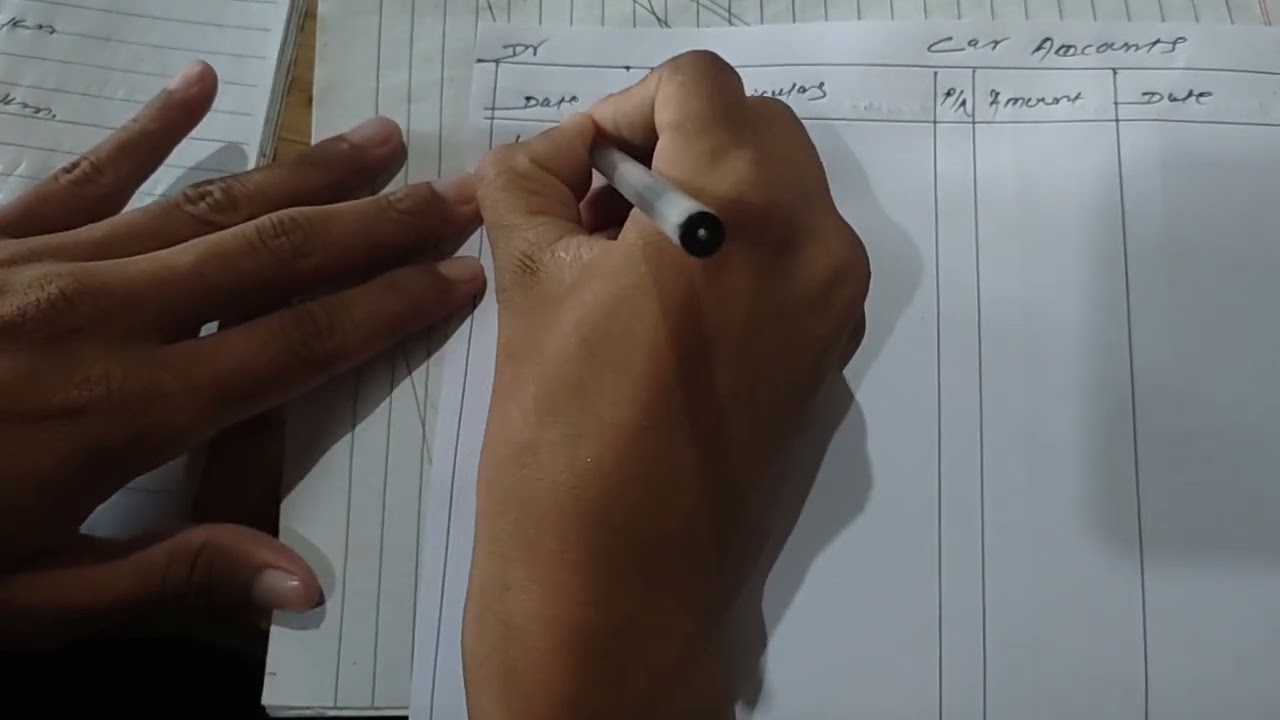 BBS 1ST  Account Unity of Activity method  Concept and Question Solution part 1