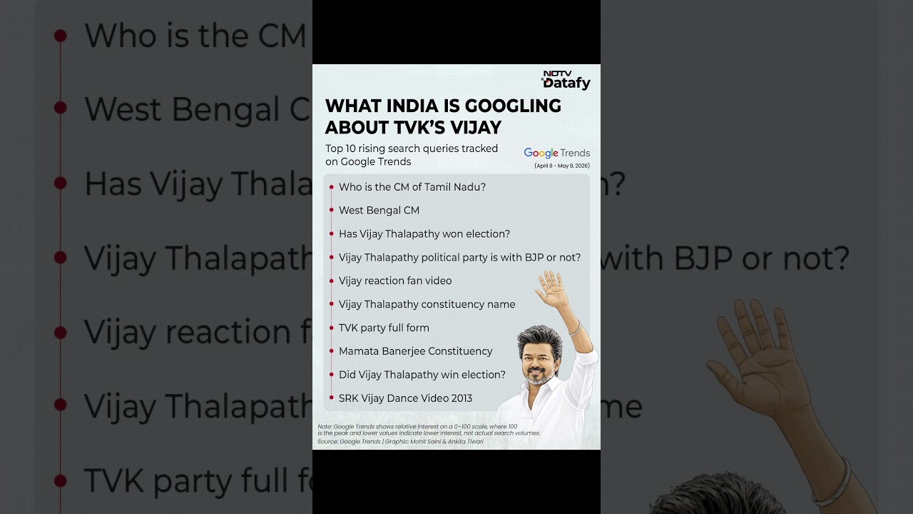Vijay News | What India Wants To Know About Vijay