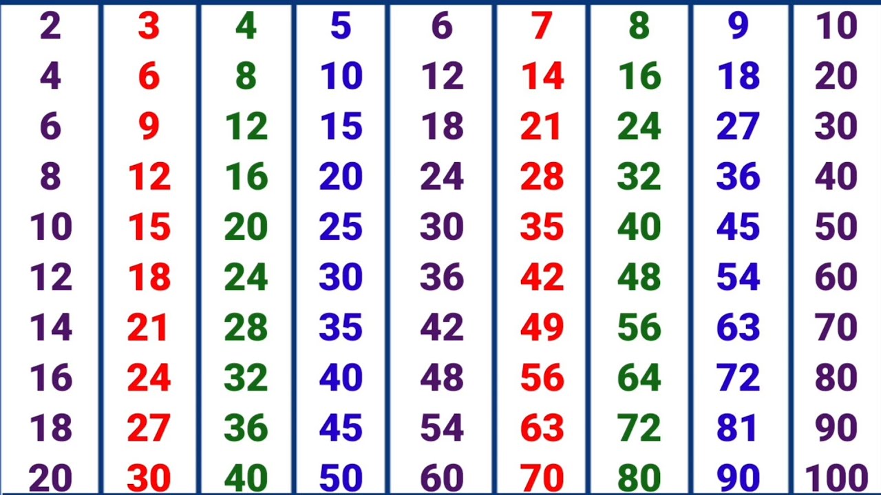 TABLES !! Learn Multiplication Table 2 to 10 | Table of 2 to 10 | Tables for kids |#kidssong #table 