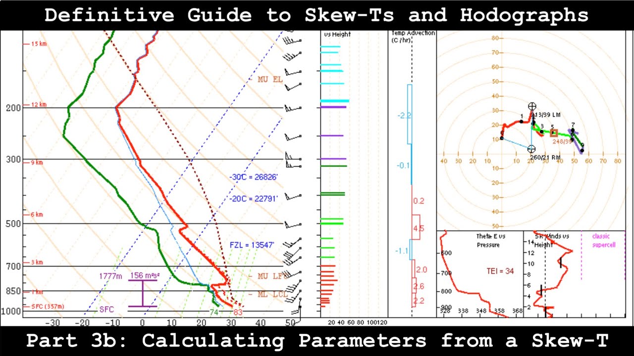 Definitive Guide to Skew-Ts and Hodographs - Part 3b - Calculating Parameters from a Skew-T (cont.)