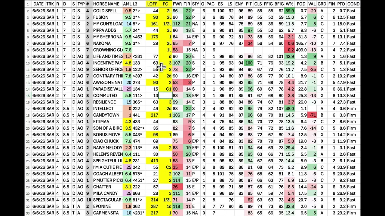 New Charting Horse Value model tutorial