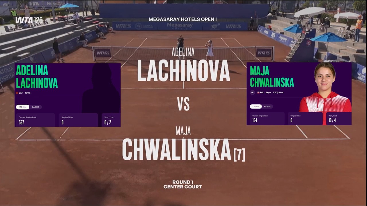 (WC) Adelina Lachinova (LAT) 18y  vs  (7) Maja Chwalinska (POL)  -  Game, Set, Match