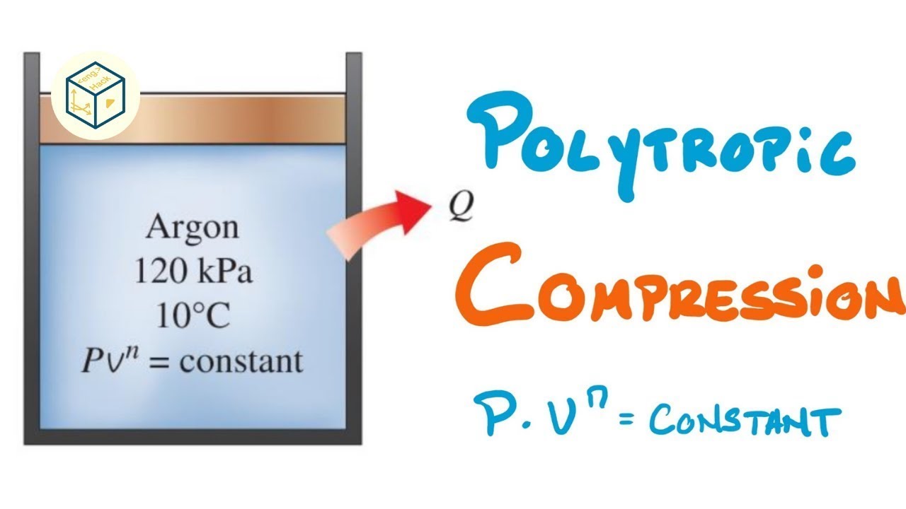 Ideal Gas with Polytropic Process (1 of 2) | First Law | Thermodynamics (updated)