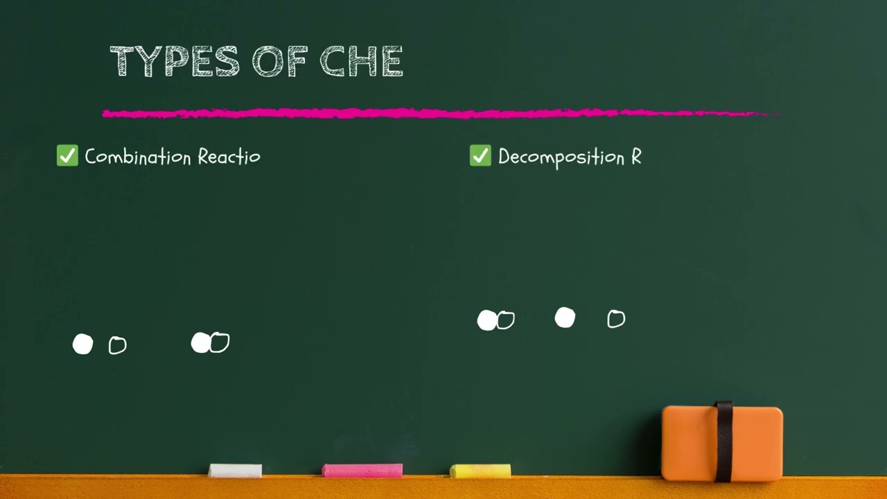 📘 Class 10 Science Chapter 1 – Chemical Reactions & Equations