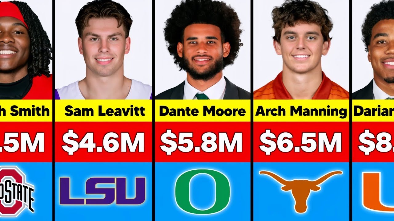 College Football Highest Paid Players Salary in 2026