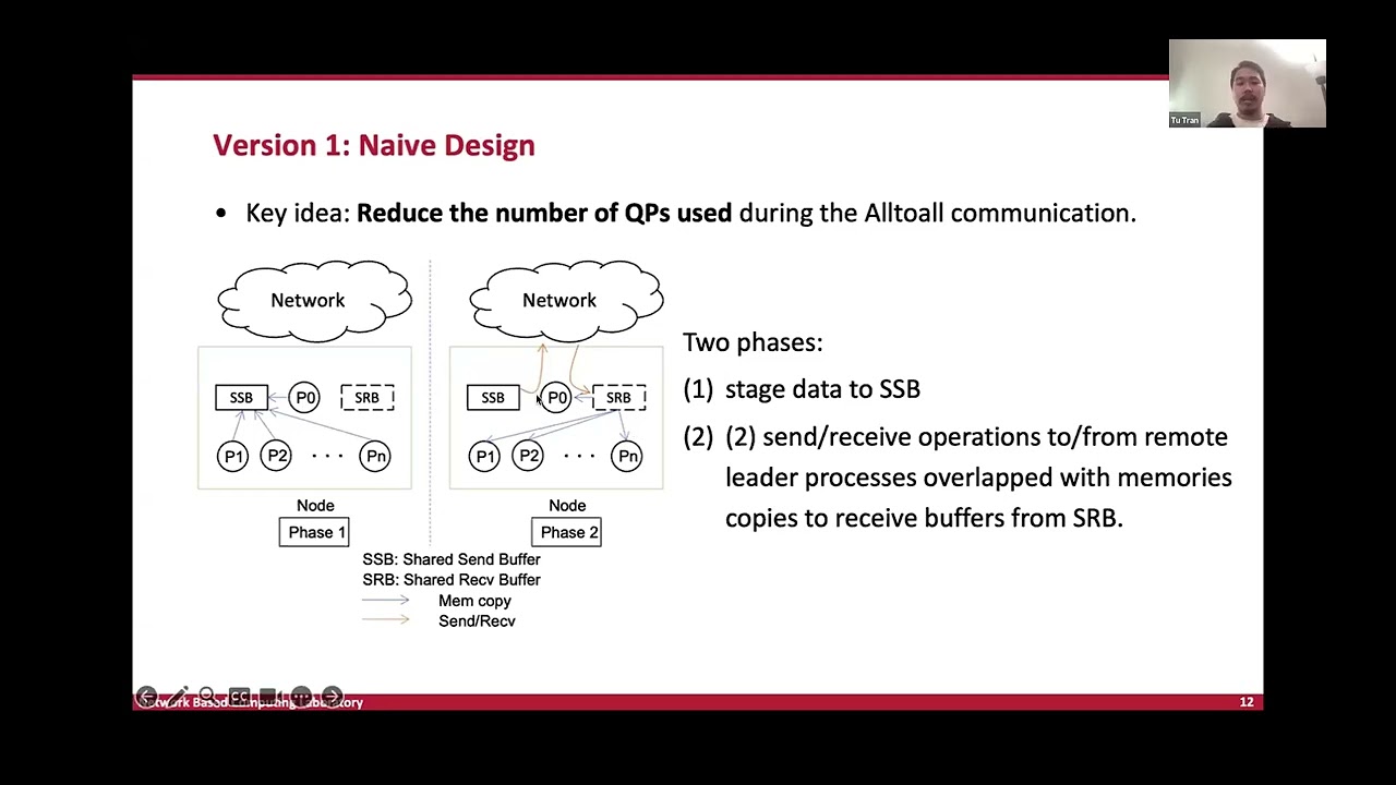 Day 2 13:00: OHIO: Improving RDMA Network Scalability in MPI_Alltoall