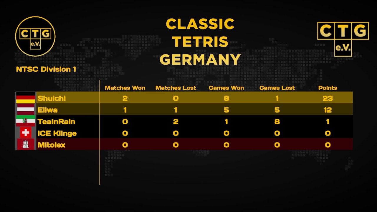 PAL CTG LIGA DIVISION 1 | SHUICHI TEAINRAIN ELIWA | HOSTED BY @homejacob