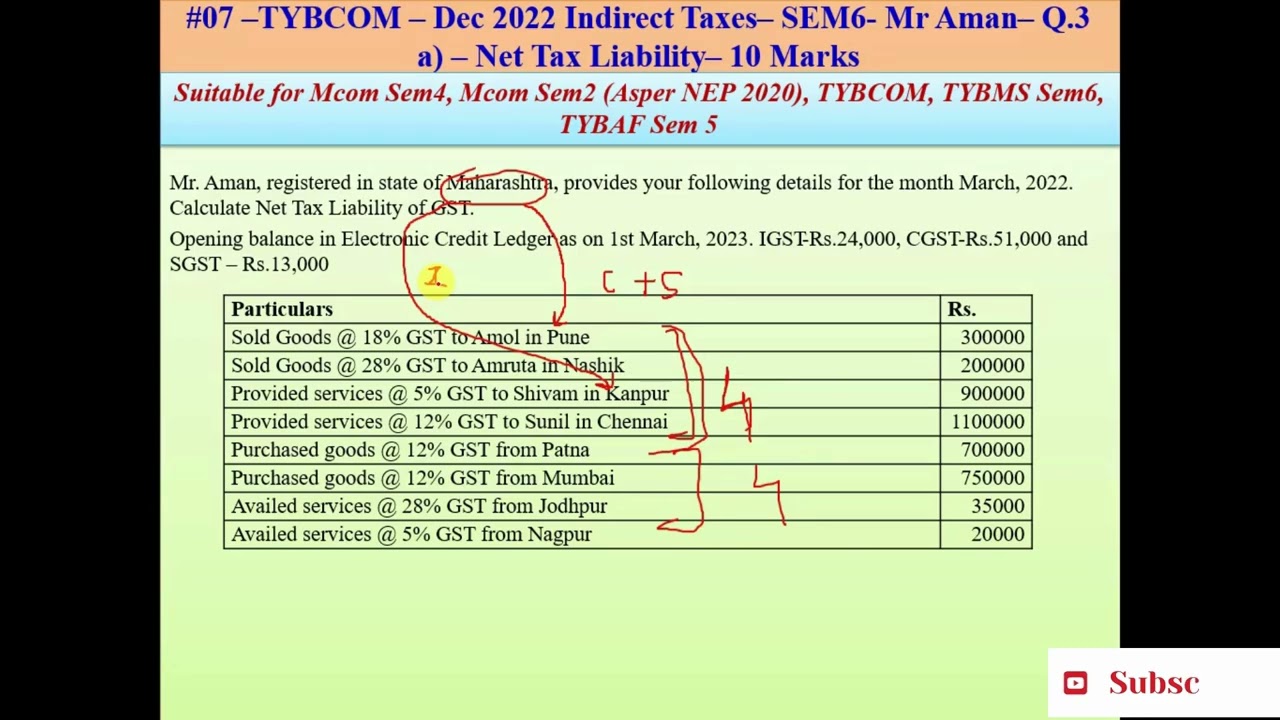 #07 &ndash;TYBCOM &ndash;Dec 2022-Indirect Taxes&ndash; SEM6- Net Tax Liability&ndash; Q.3 a) &ndash; 10 Marks