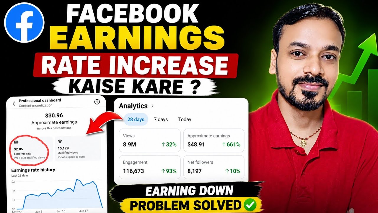 Facebook Earnings Rate Increase Kaise Kare? | Facebook Earning Down Problem Solved 2026 ✅️