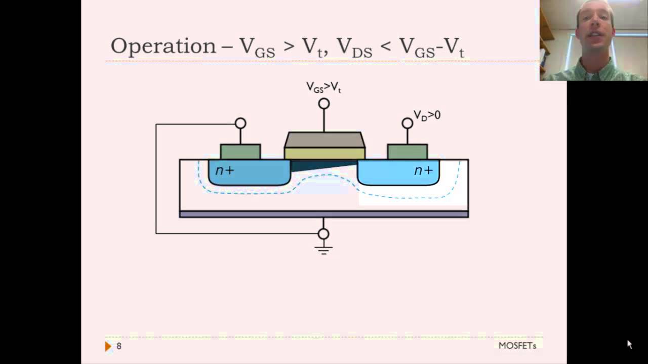 MOSFET Introduction