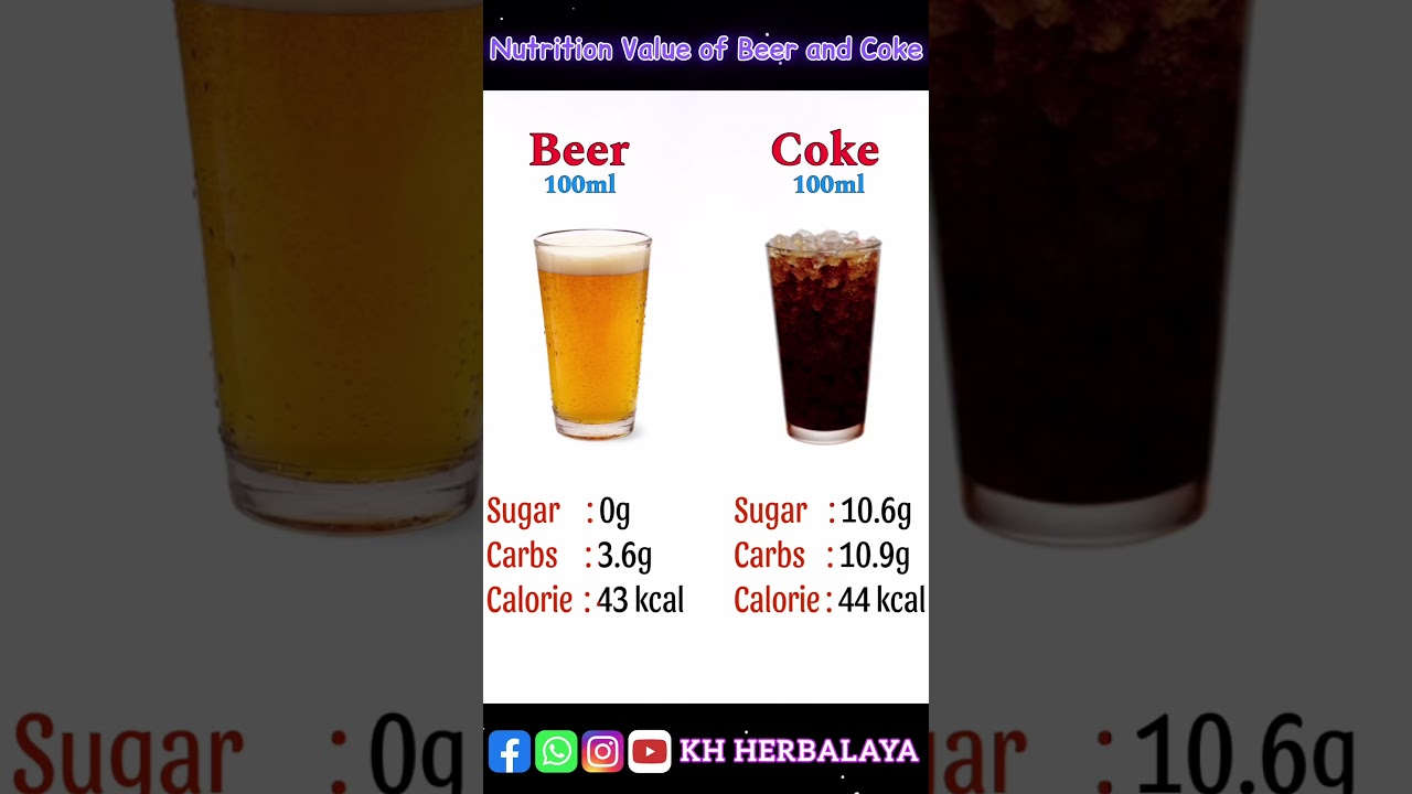 #healthtips #nutritiontips | Nutrition Value of Beer and Coke | #beer #coke #beverages #nutrition