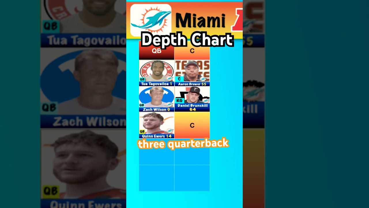 Depth Chart, #nfl #miamidolphins Quarterbacks, O-Line (Centers)