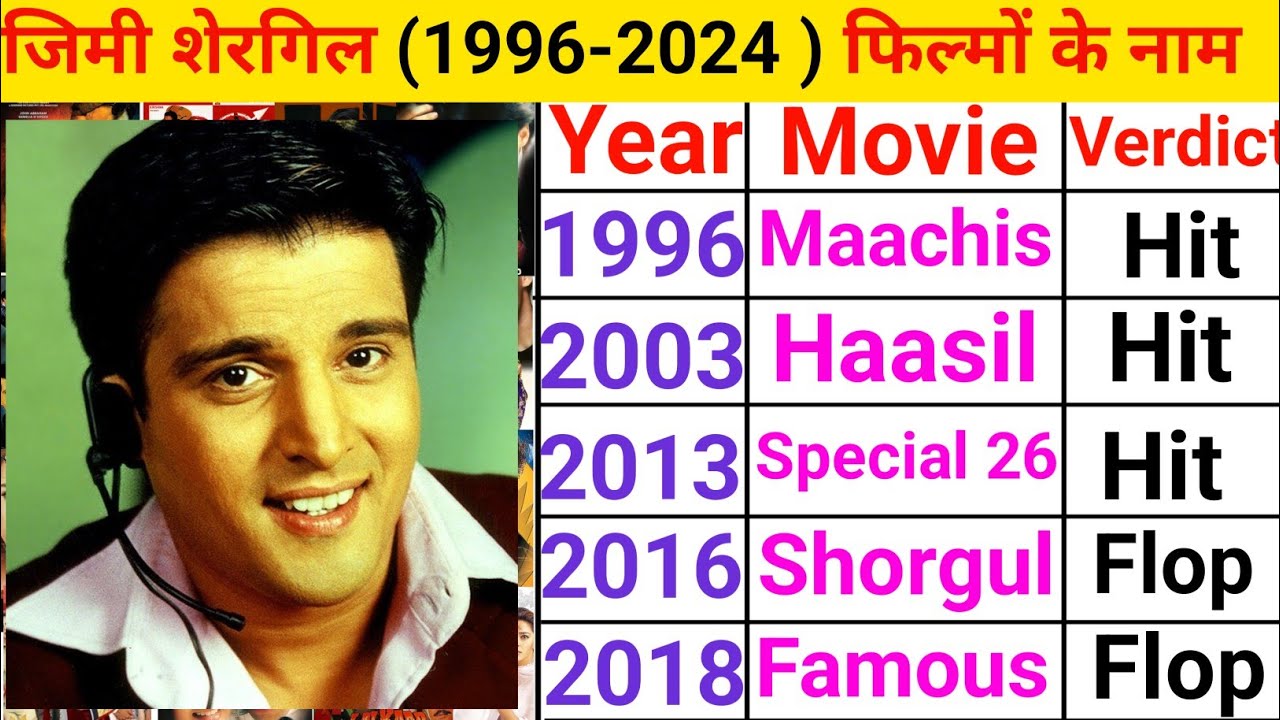 jimmy shergill all movie list | jimmy shergill movie hindi 2024