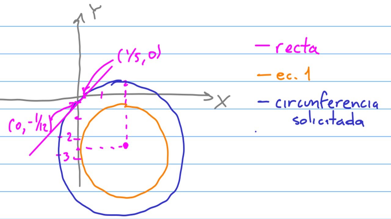 Circunferencia concéntrica a otra y que es tangente a una recta dada.