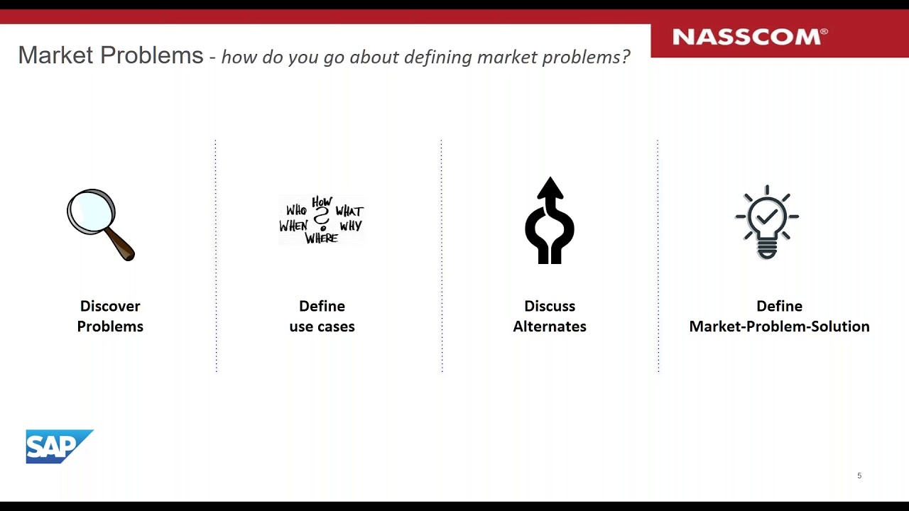 S01E03: Defining the Market Problems