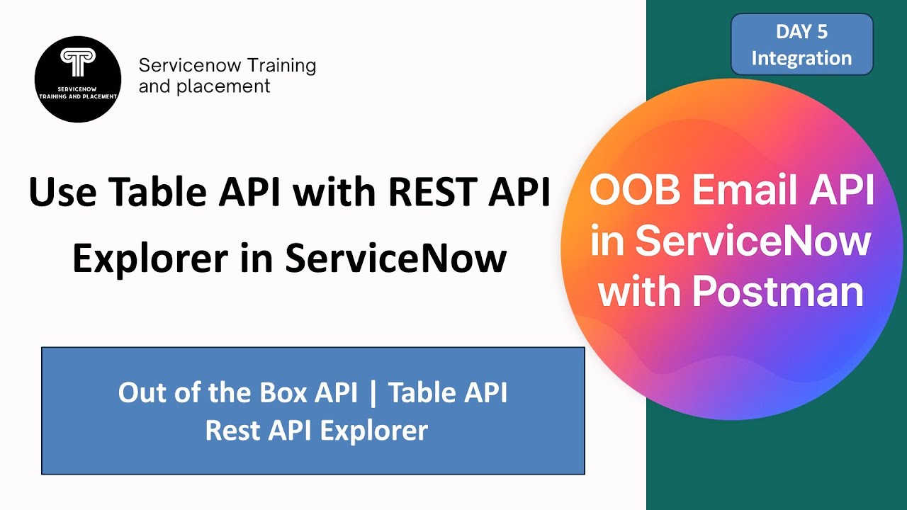 Объяснение стандартного API для работы с электронной почтой ServiceNow | Руководство по интеграци...