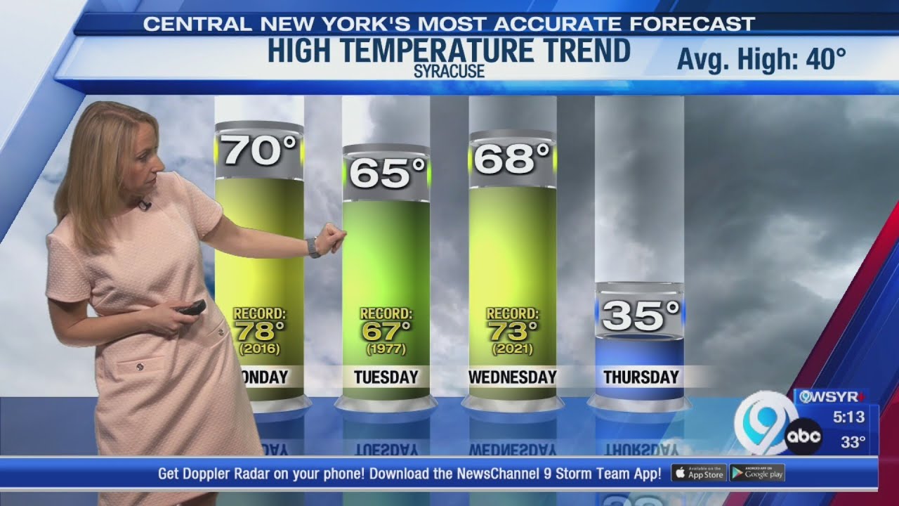 Storm Team Forecast: The Morning News Monday 3-9-26