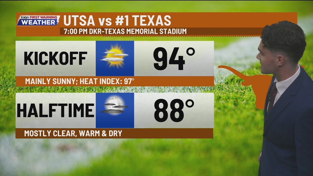 Texas Football forecast, hot weekend ahead | KXAN Weather forecast (Sep. 18)