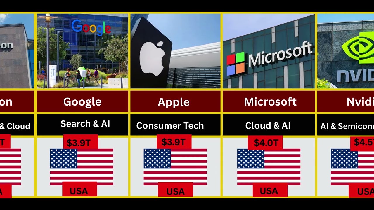 Richest Companies in the World 2026