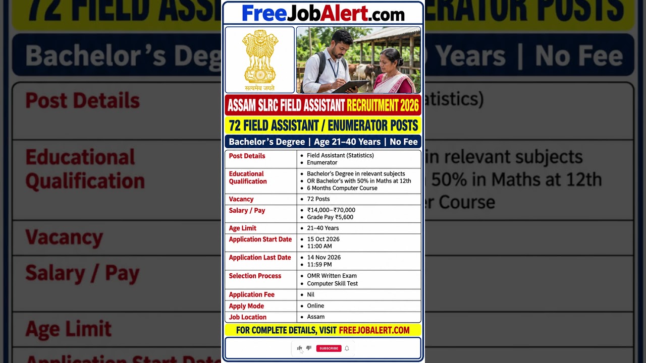SLRC Assam Recruitment 2026 | 72 Field Assistant / Enumerator Posts #SLRC #AssamJobs