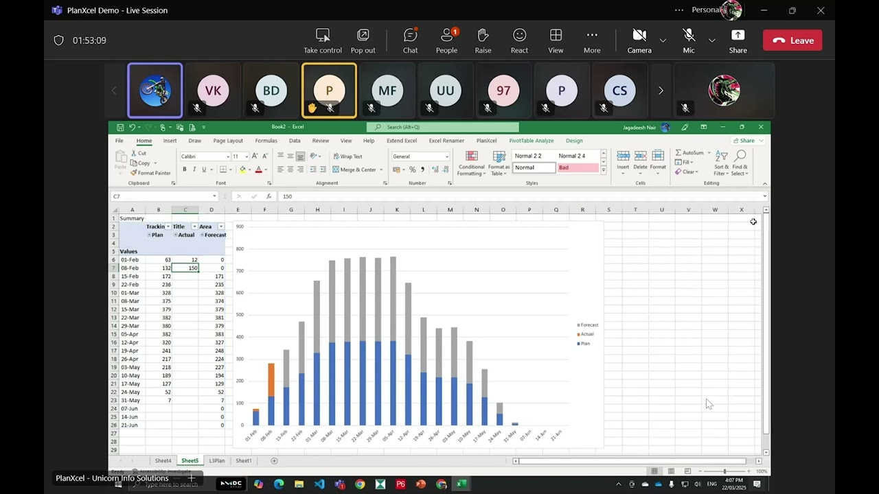 PlanXcel Unique feature - Plan Actual Forecast and Reports