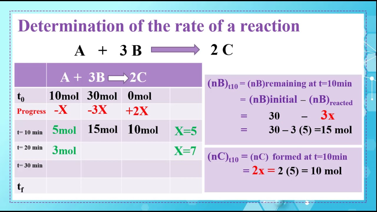 G12LS GS En Chem Ch 2 Скорость ChRx Видео1 20 21