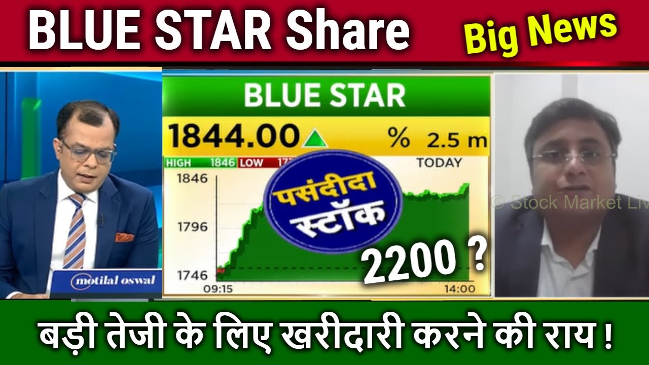 BLUE STAR share latest news,buy ?,Future analysis,blue star share news,blue star share target 2025