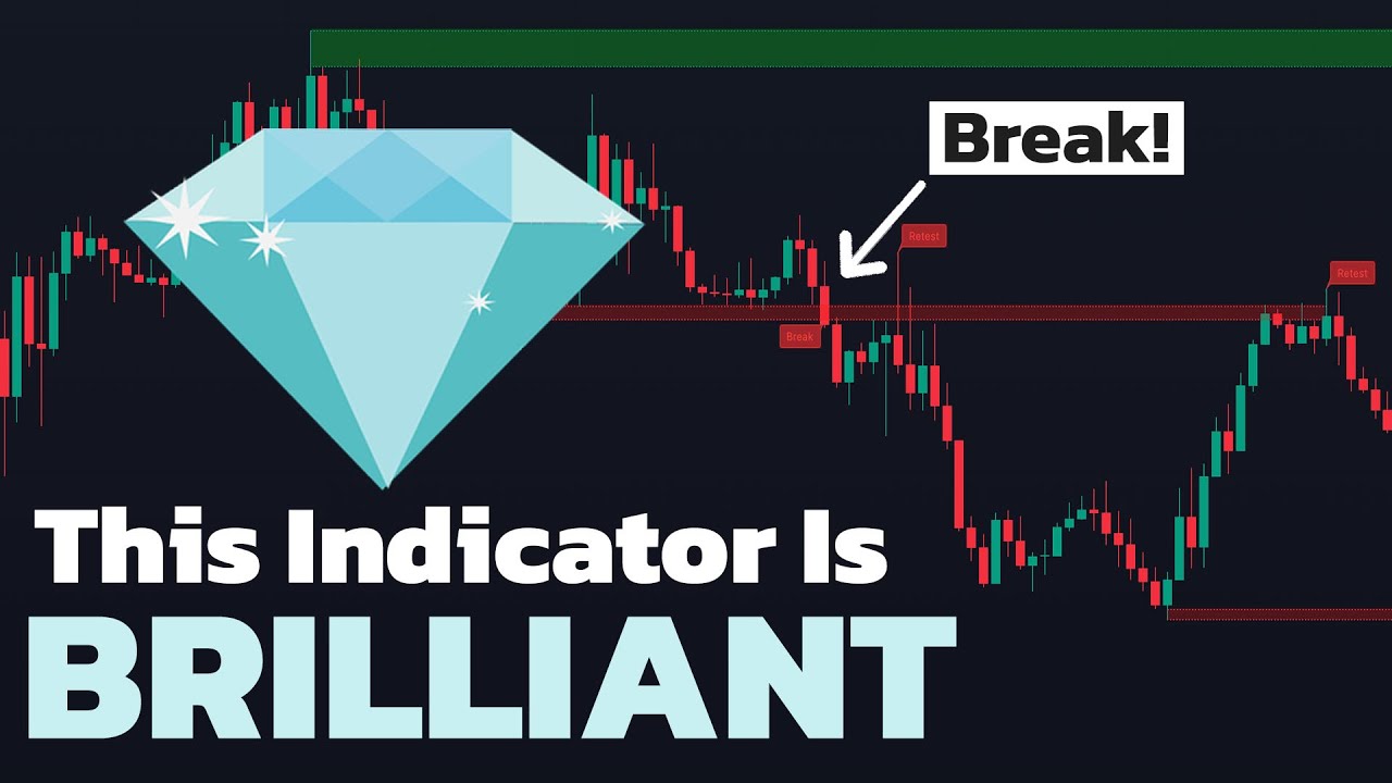 As Easy As ABC, You Can Find Support & Resistance Break With This ADVANCED Indicator on TradingView