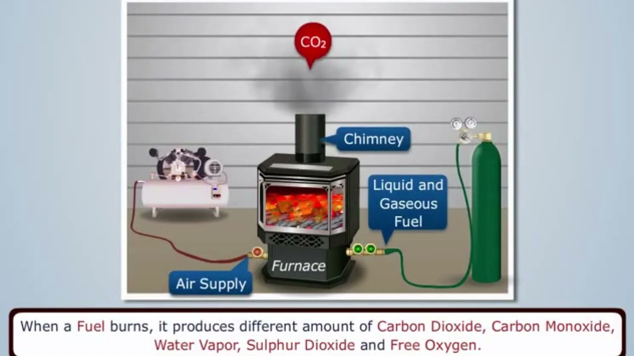Flue Gas Analysis | Orsat Analyzer | Applied Thermodynamics