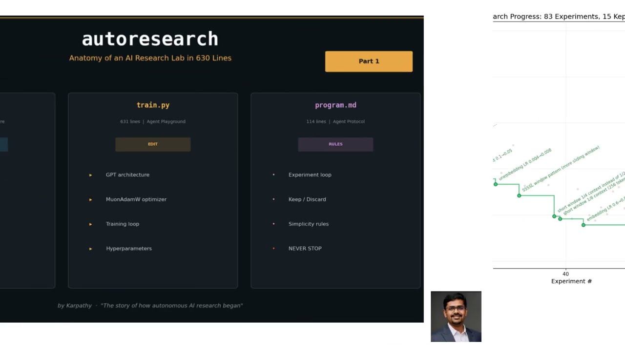 AutoResearch: When AI Starts Doing Its Own Research