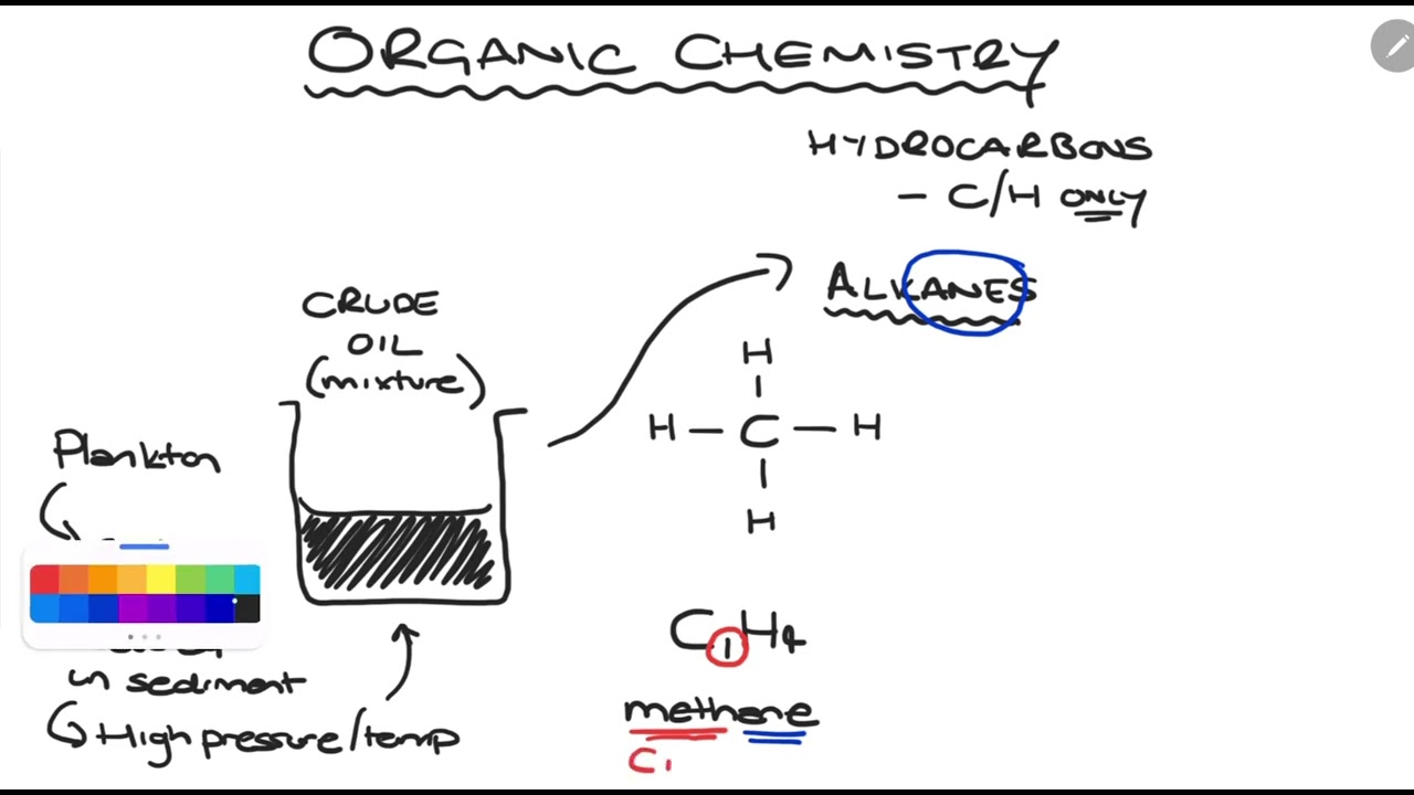 GCSE Chemistry - Organic - Crude Oil 
